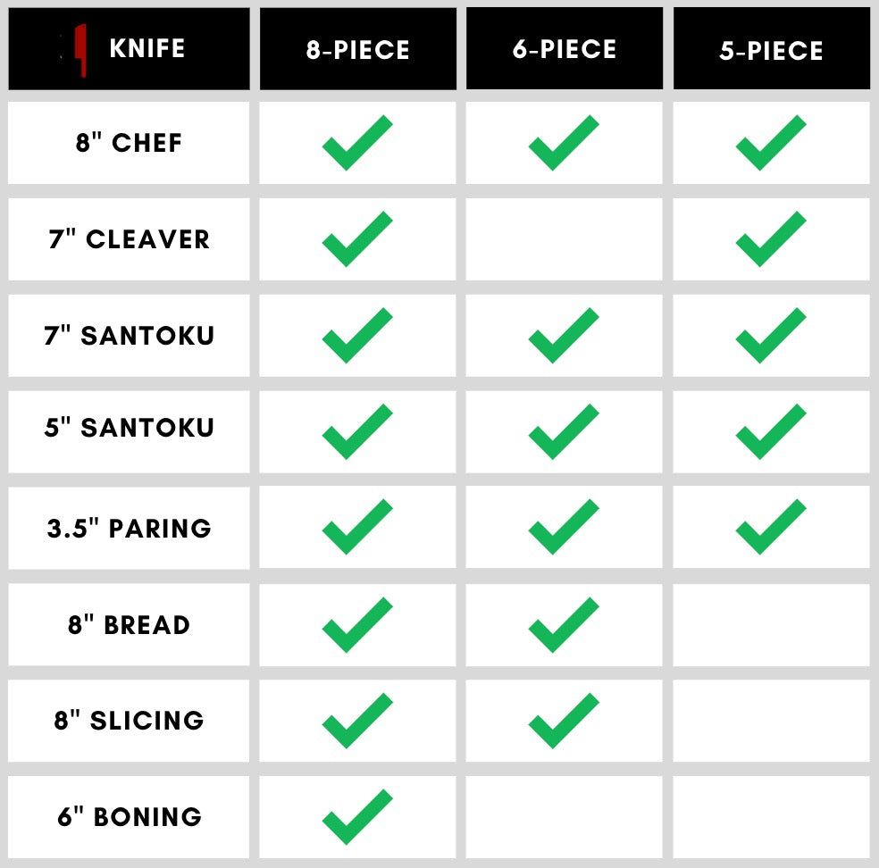 Ikigai | 8-Piece Professional Chef Knife Set with High-Carbon Steel Blades | Ergonomic Pakka Wood Handles for Precision Cutting